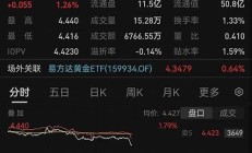 国际金价连涨三天，黄金价格能否持续攀升？