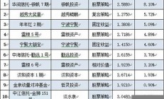 私募排排网_私募排排网-中国高端理财平台