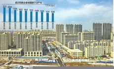 房企拿地突破新高点，楼市回暖迹象明显(2020年房企拿地)