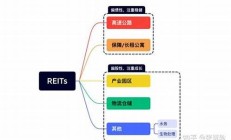 [官方] reits基金怎么开户app-免费下载!