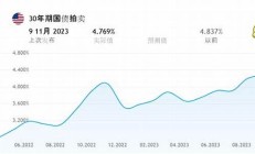 期国债拍卖：美国财政健康的新信号