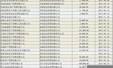 基金公司大全2021图片土巴兔