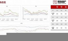 A股市场分析 两大信号预示未来潜力行业