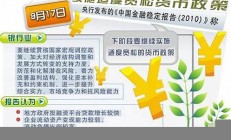 适度宽松政策实施后 中小企业如何应对(为缓解中小企业融资难的问题)