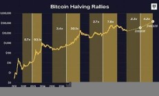 BTC兑换美元最新消息-BTC兑换美元今日行情-BTC兑换美元最新价格(btc兑美金)