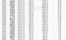 华熙生物170亿限售股将解禁热(华熙生物股民热议)