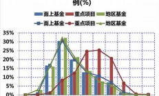 自然基金查询-存至理文编辑,助您快速发表(自然基金项目查询)