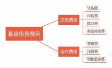 买私募基金免认购费_去私募直营店挑心仪私募直接买(私募基金认购流程图)