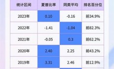 基金每天-12天12元理财课-轻松增加非工资收入(基金理财如何赚钱)