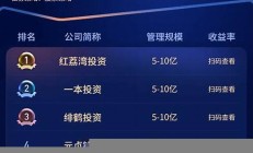 私募排名_百万投资明智之选_100万起投榜单产品(私募100万能赚多少)