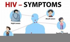 HIV感染者隐瞒病情的社会接受度与舆论压力