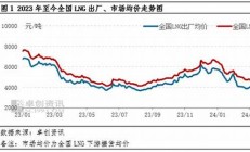 天然气价格持续高位运行，全球能源政策将如何调整？(天然气价格调控)