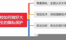 高校应如何平衡隐私与公示的道德边界