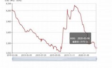 黄金价格急剧下滑的五大因素(黄金价格走低意味着什么)