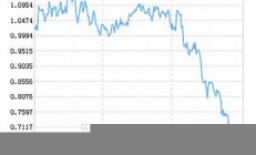 ETF渐握A股定价主动权