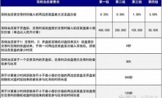 中金公司称港股估值出清彻底(中金公司港股价格多少)