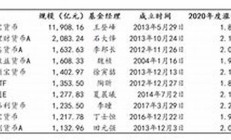 天夭基金网股票天夭基金网后市怎么操作股票如何走势(夭天基金下载)