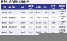 ETF渐握A股定价主动权