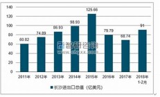 长沙出口增速 背后推动因素解析(长沙出口产品)