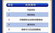 天夭基金网2022专业正规交易平台