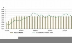 广州黄金市场预测：元投资的前景如何(广州黄金价格大跌)