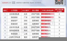 上海量化私募基金从0基础到实战,高顿CQF-成就高级金融人才(量化私募基金规模排名)