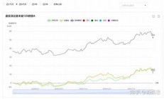 基金收益率排行-优质私募基金丨格上(基金收益率排名前十)