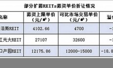 REITS基金怎么购买流程是什么怎么操作来国泰君安