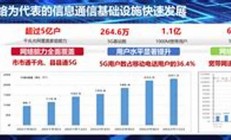 中国互联网发展：从“上网时代”到数字化社会