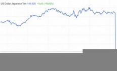 日本央行加息信号影响全球金融市场，投资者需注意(日本加息历史)