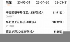 基金股票软件探底-基金股票软件软件-2021免费下载(股票基金软件哪个最好)