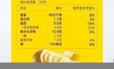 知名零食品牌配料表疑似造假新(零食配料表中什么导致发胖)