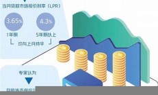 贷款市场利率保持稳定，房贷利率走势预测(房贷利率kpl)