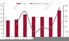 长沙出口创新高 增幅引人瞩目