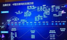 上网历程：探秘中国互联网的过去、现在与未来(我国互联网的变化历史)