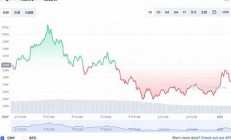 狗狗币兑换最新消息-狗狗币兑换今日行情-狗狗币兑换最新价格(狗狗币目前的价格)