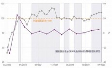 日本三季度企业资本支出数据解读与预测(日本企业营收)