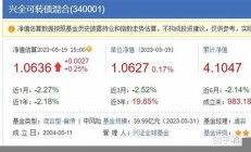 买什么基金收益稳定还高-教你正..(买哪种基金稳赚不赔)