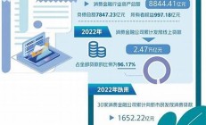 扩内需与消费金融市场的互动关系