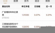 股票基金网站-2023股票软件官方免费下载(股票基金查询网官方网站)