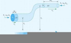 FLOW费率最新消息-FLOW费率今日行情-FLOW费率最新价格(flow rates)