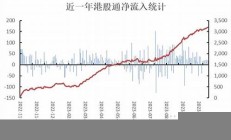 嘉实港股通新经济指数基金-投资港股_指选新经济