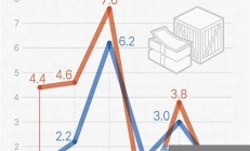 韩国出口物价上涨背后的货币政策影响(韩国出口税多少)