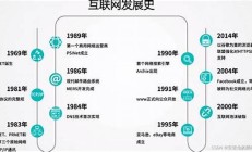 中国网络历史：从拨号到高速光纤互联网(光纤是拨号还是自动获取好)