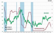 美联储或继续降息25个基点(美联储降息至0)