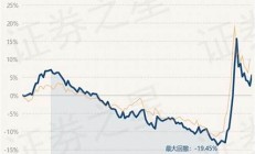 嘉实核心成长混合型证券投资基金-成长总监_核心力作(嘉实核心成长收益基金怎么样)