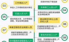 女硕士落户经验分享：家人如何帮助解决问题