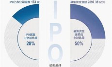 A股IPO再审企业有267家(我国a股ipo有几次暂停和重启)