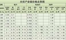 光链最新价格(光链币最新消息)