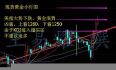 现货黄金短线价格下行压力增大 投资策略探讨(现货黄金短线技术)